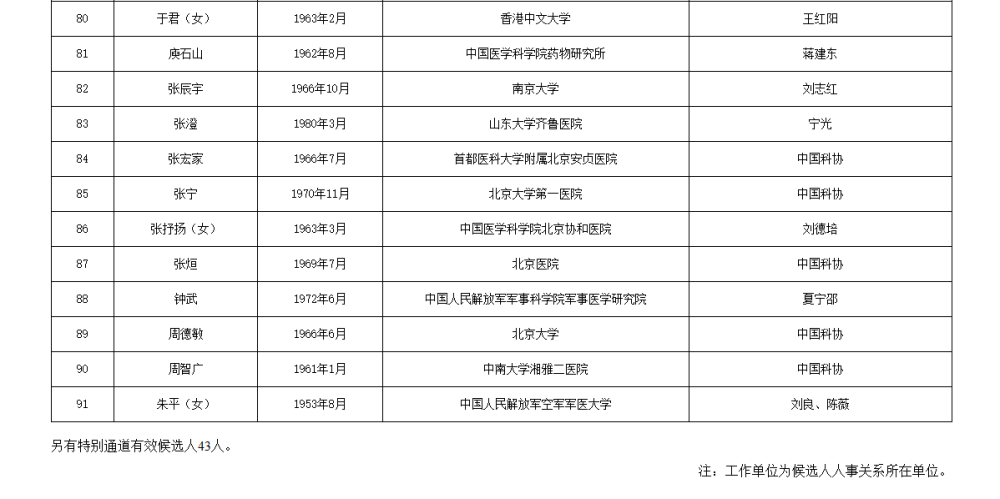 两院院士增选有效候选人名单公布，来看看浙江哪些人入围