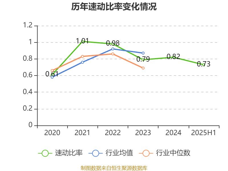 郴电国际：2025年上半年净利润2591.56万元 同比增长29.55%