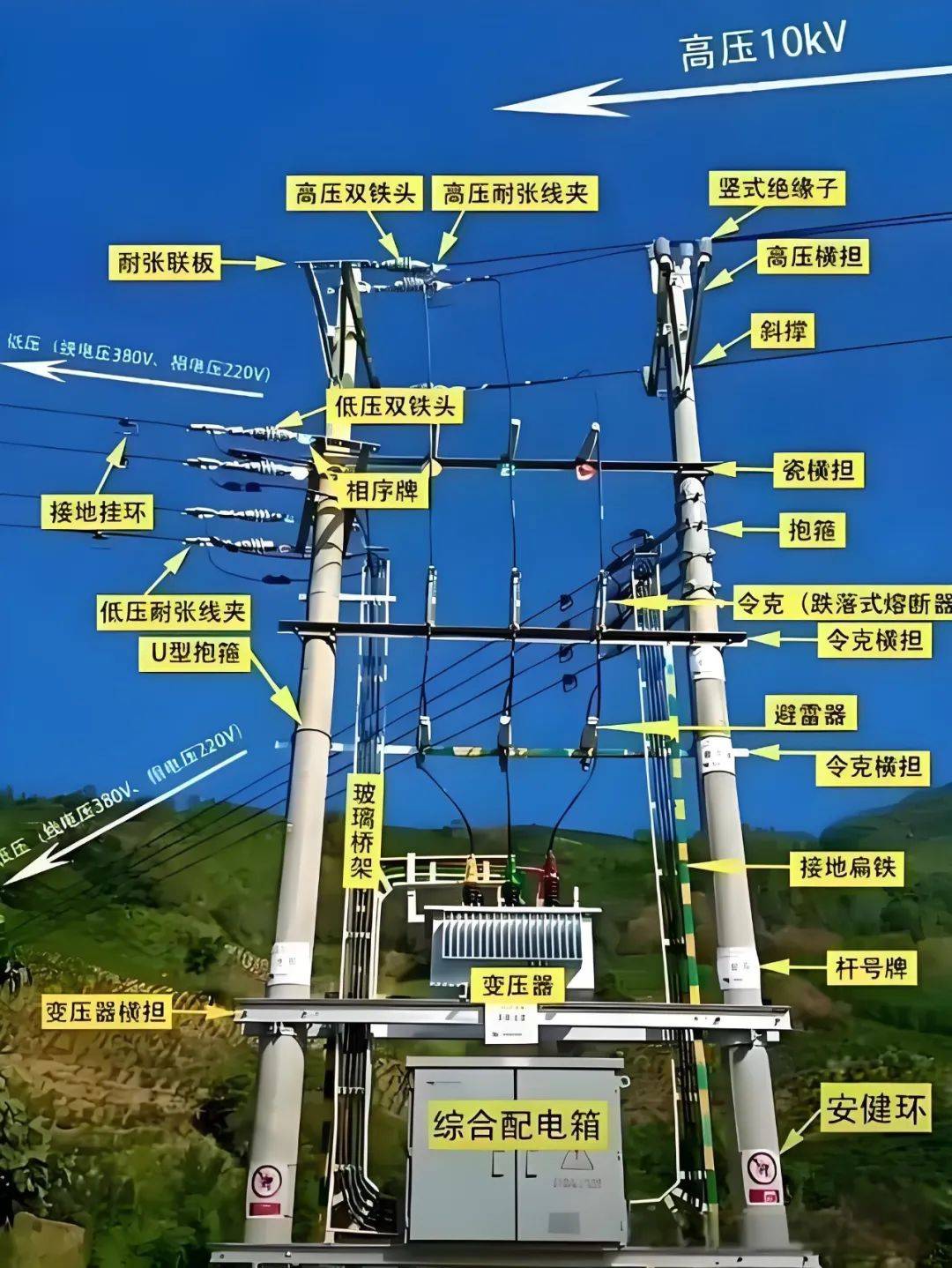 一图拆解柱上变压器