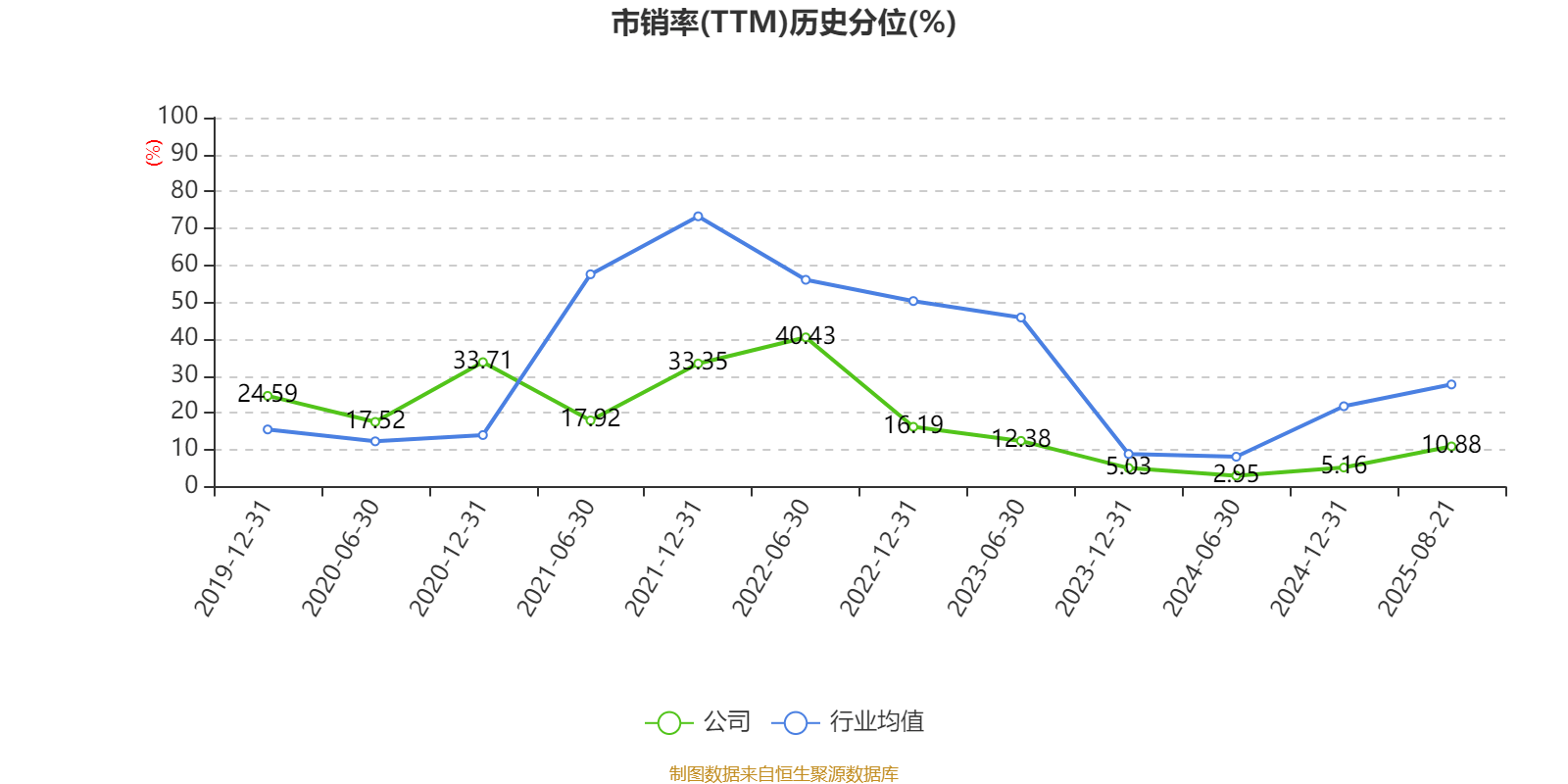 郴电国际：2025年上半年净利润2591.56万元 同比增长29.55%