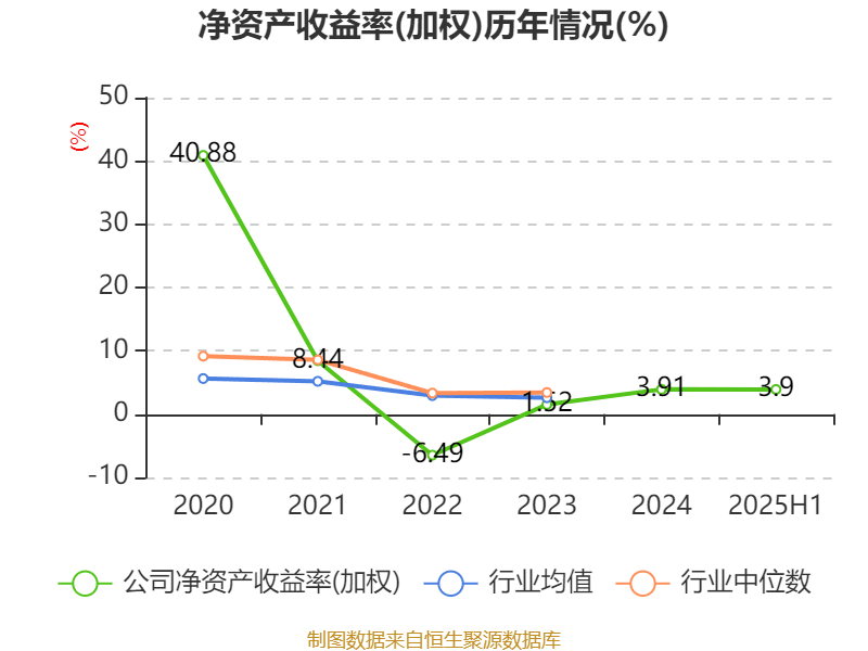 品茗科技：2025年上半年净利润同比增长270.11% 拟10派3元