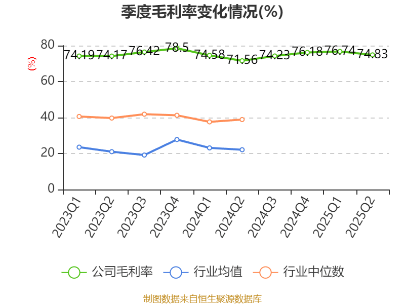 品茗科技：2025年上半年净利润同比增长270.11% 拟10派3元