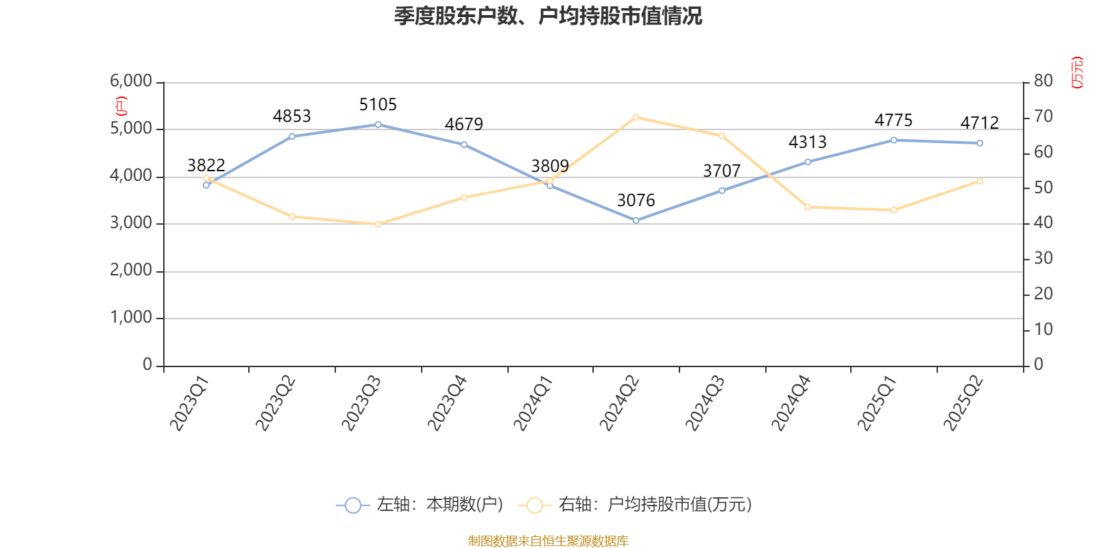 品茗科技：2025年上半年净利润同比增长270.11% 拟10派3元