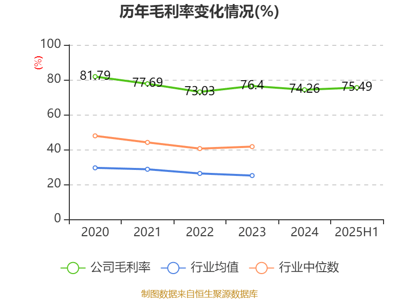 品茗科技：2025年上半年净利润同比增长270.11% 拟10派3元