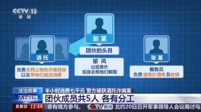 法治在线 | 线下租酒吧桌位诱导消费 警惕饭托酒托新套路 已有多人中招
