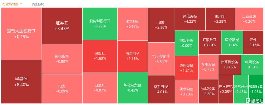 港股收评：恒科指大涨2.7%，半导体股火爆，中芯国际劲升10%