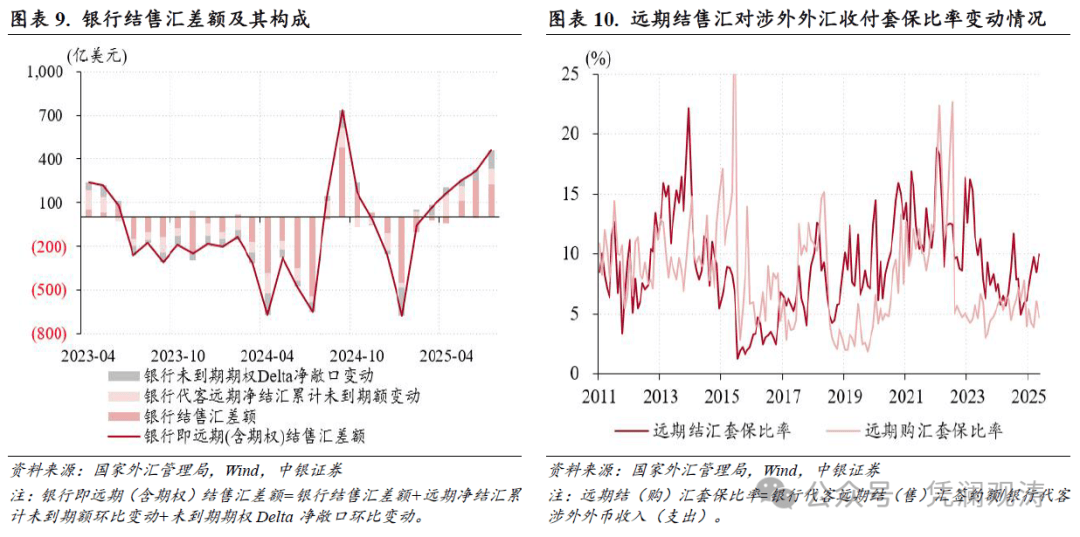 银行同业间汇率_中国外汇市场分析_美元指数走势与人民币汇率关系