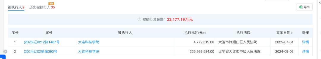 高校被曝“全员停发工资”，被执行金额超35亿