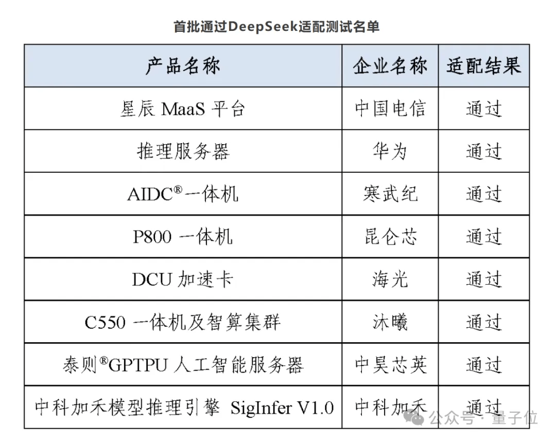 8个字引爆国产芯片！UE8M0 FP8到底是个啥？