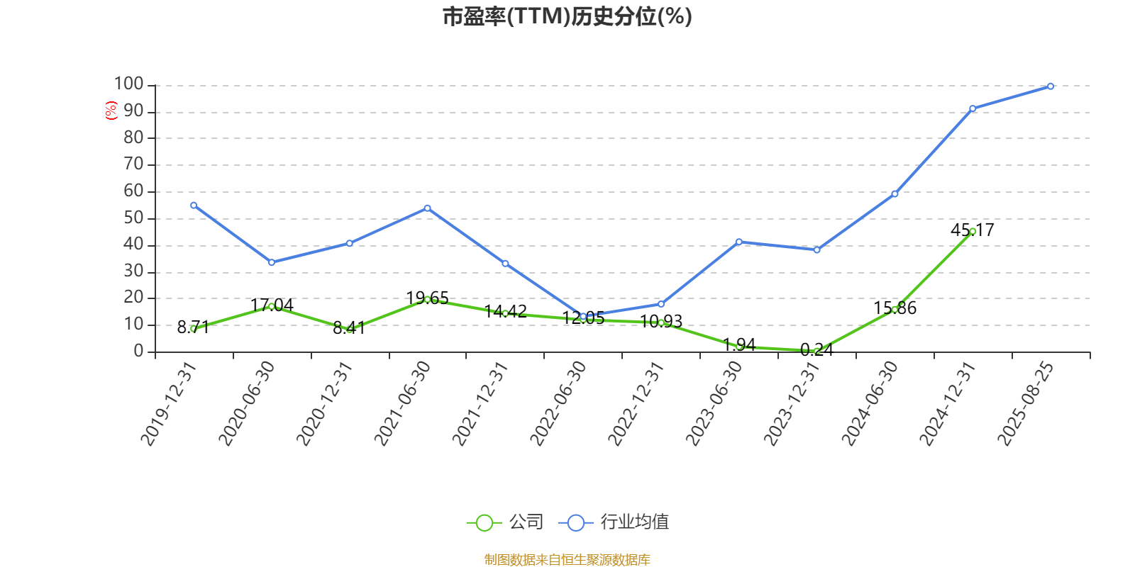 豫园股份：2025年上半年营收191亿元 环比提升17.6%