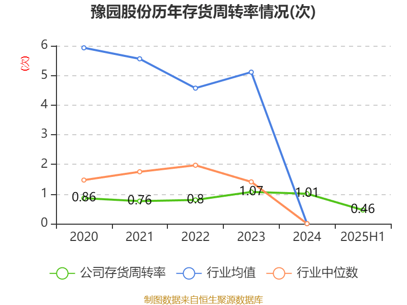 豫园股份：2025年上半年营收191亿元 环比提升17.6%