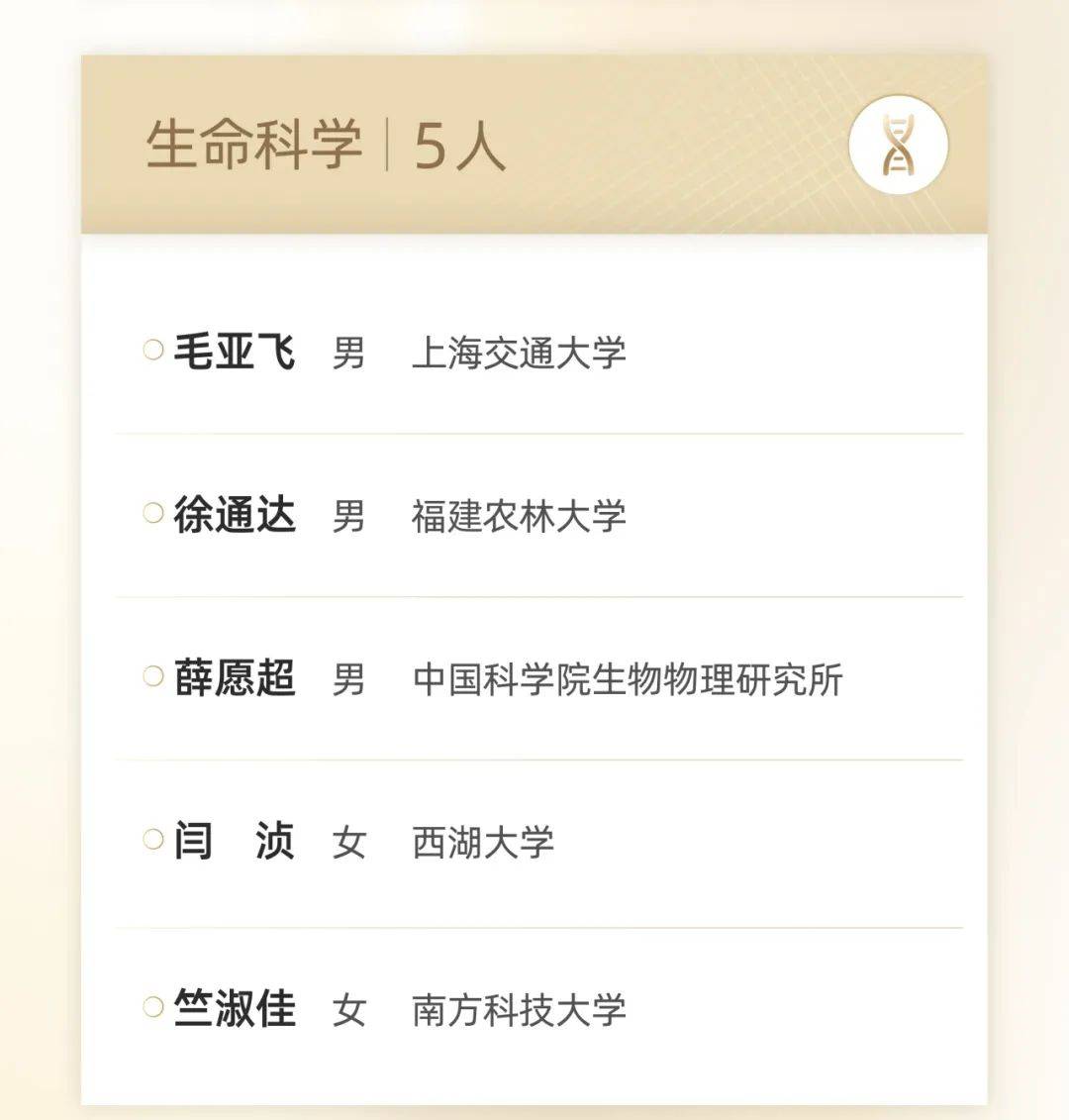 人均300万的青年科学家大奖“男女条件不平等”？颜宁解释了