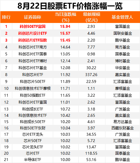 57亿，净流入