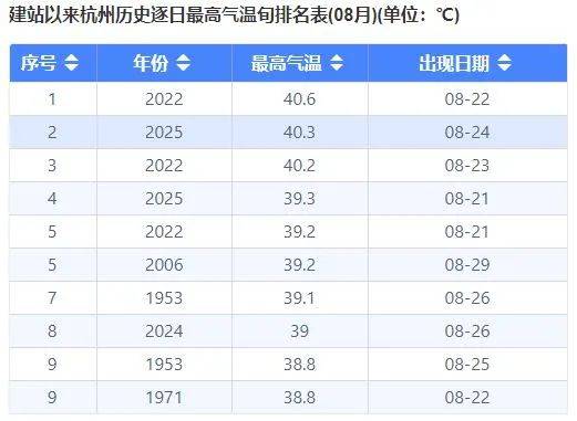 瞬间降温！杭州下冰雹了！暴雨、10级雷雨大风！