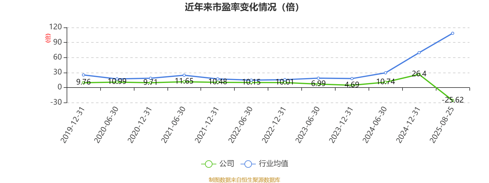 豫园股份：2025年上半年营收191亿元 环比提升17.6%