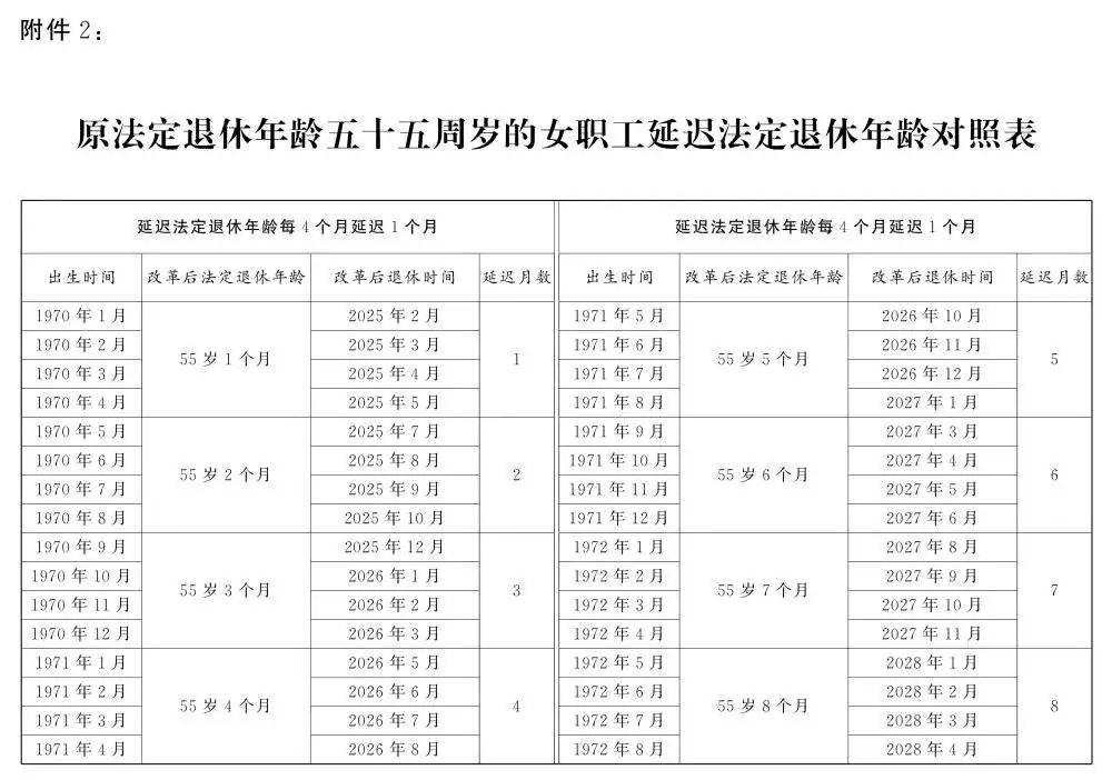 人社部：2025年起退休新规实施！10大核心问题
