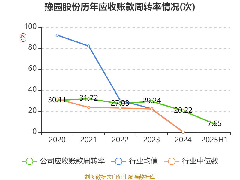 豫园股份：2025年上半年营收191亿元 环比提升17.6%