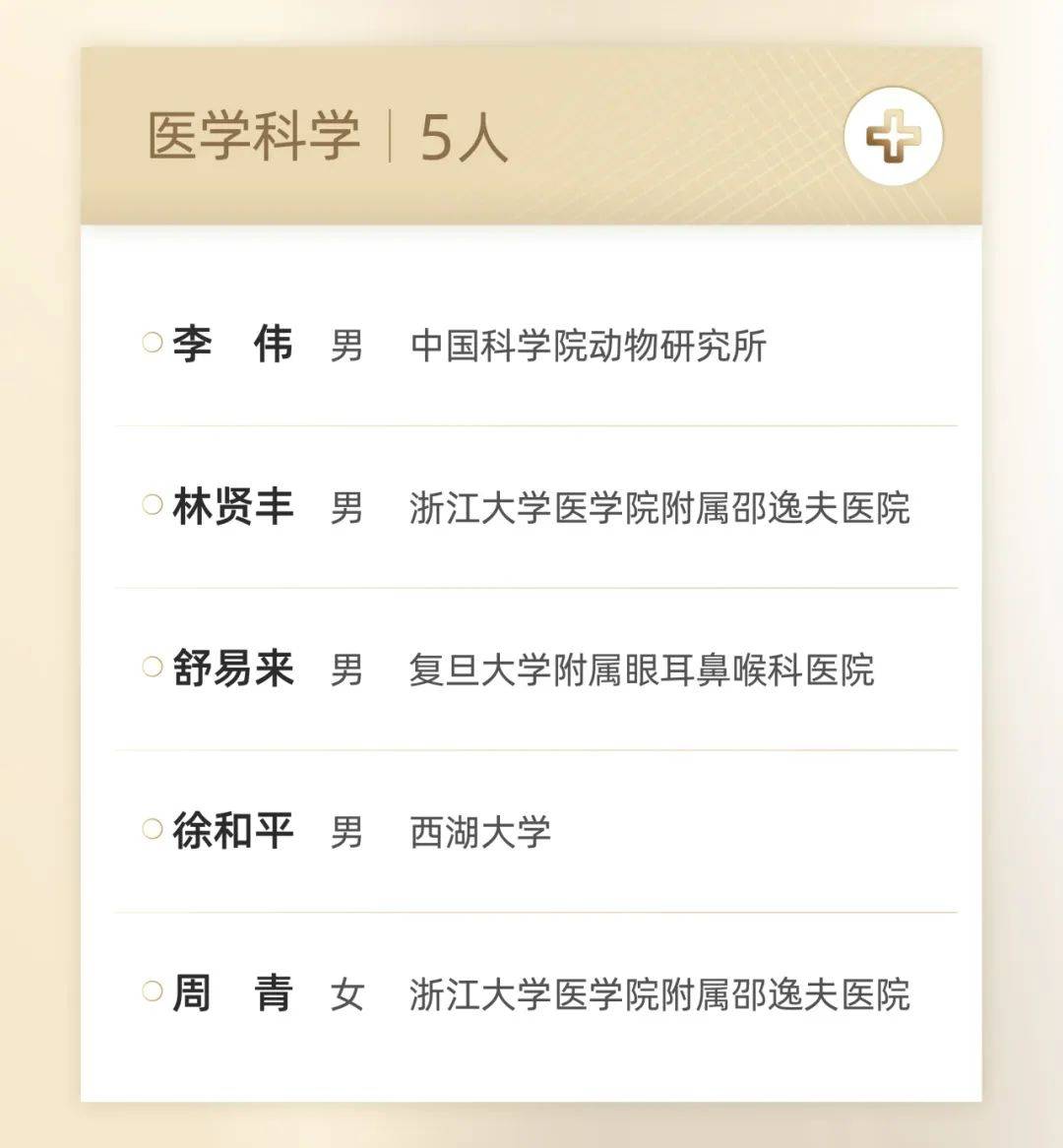 人均300万的青年科学家大奖“男女条件不平等”？颜宁解释了