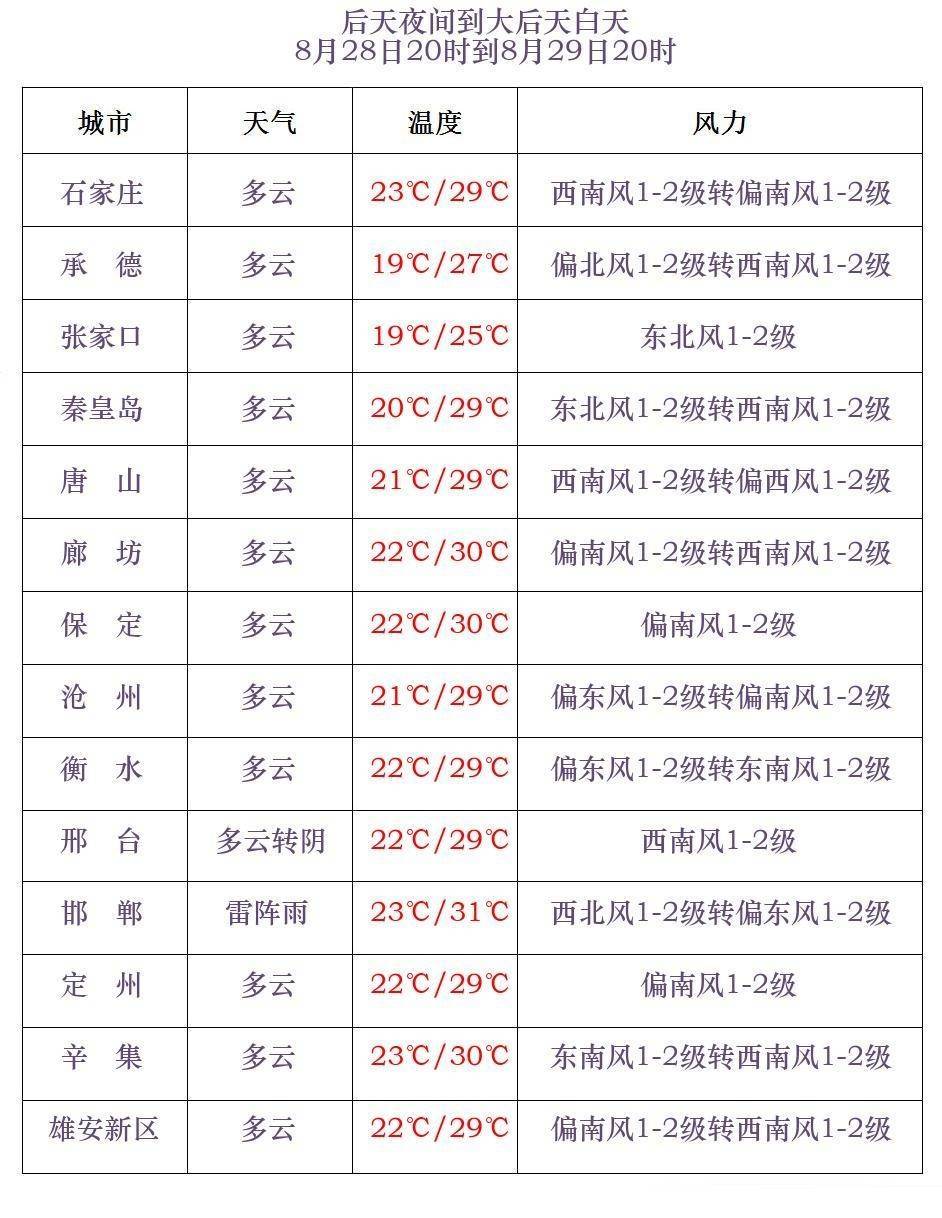 大雨+暴雨+大暴雨！河北发布暴雨黄色预警→