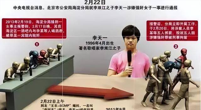 李双江儿子被曝在美国赌博输5800万，娱记紧急辟谣：李天一没出国