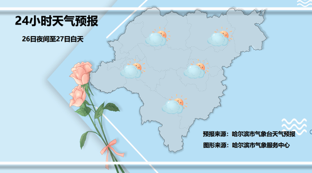 【今日关注】多云天气为主 气温适宜