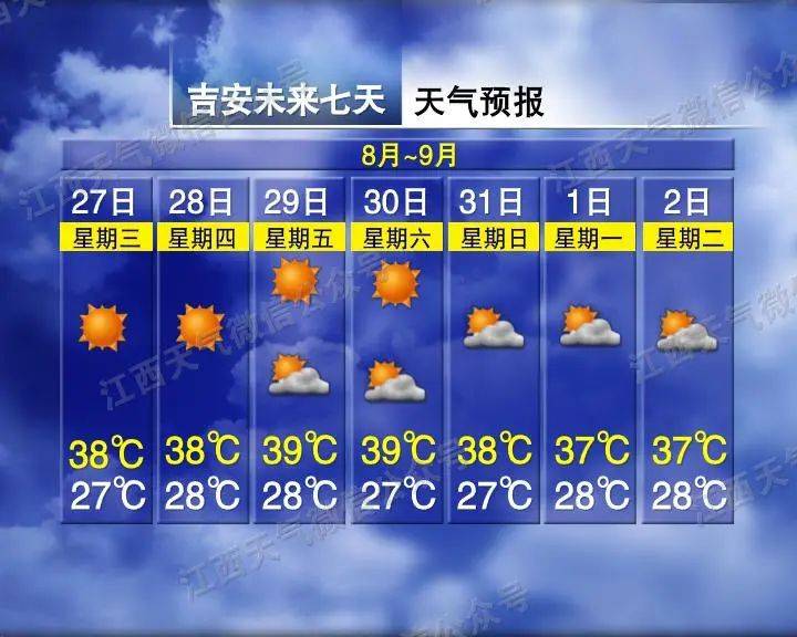 40.5℃！雷雨！江西接下来天气......