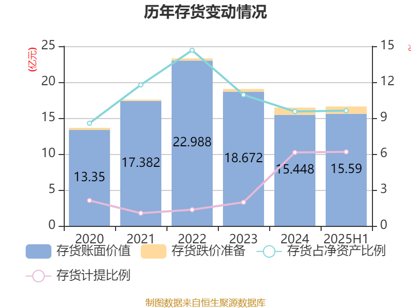 方大碳素股票怎么样财经须知