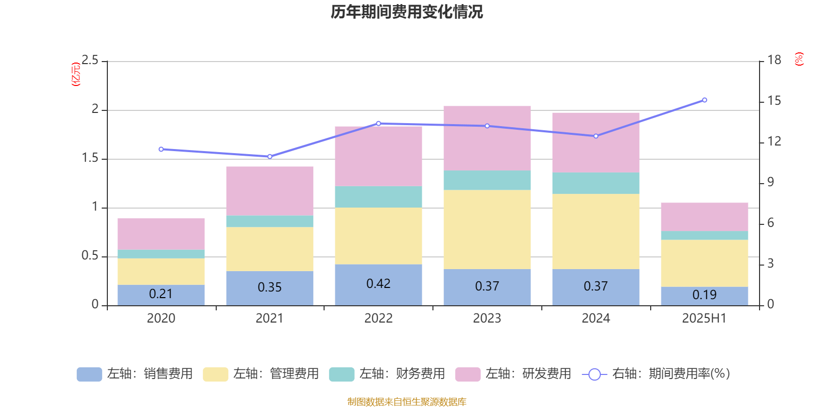 迎丰股份：2025年上半年实现营业总收入6.92亿元