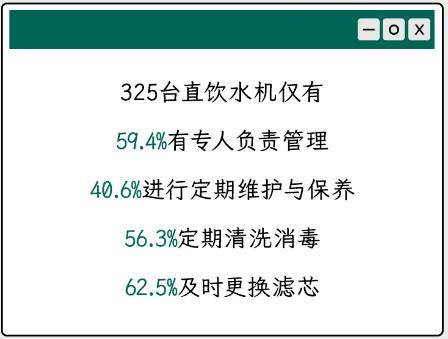 小区里“自助水站”越来越常见，里面的水能放心喝吗