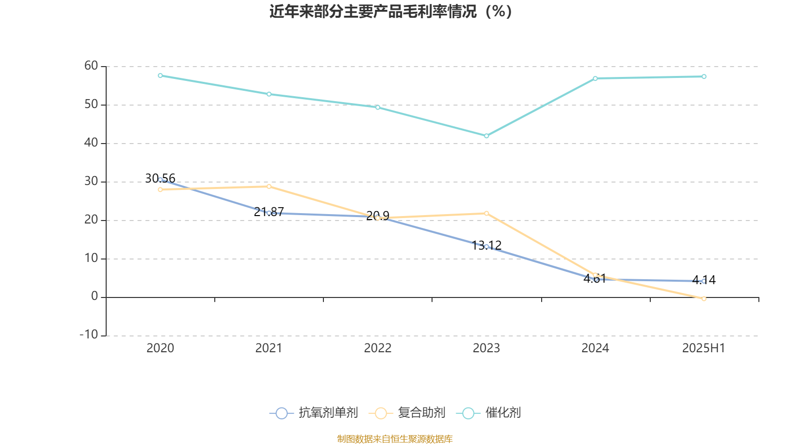 鼎际得：2025年上半年净利润422.64万元- 贝欧亿亿POE 聚烯烃弹性体