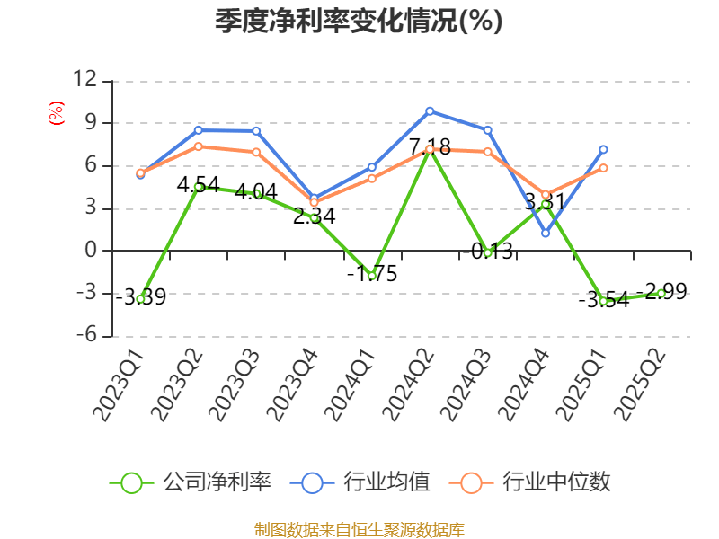 迎丰股份：2025年上半年实现营业总收入6.92亿元