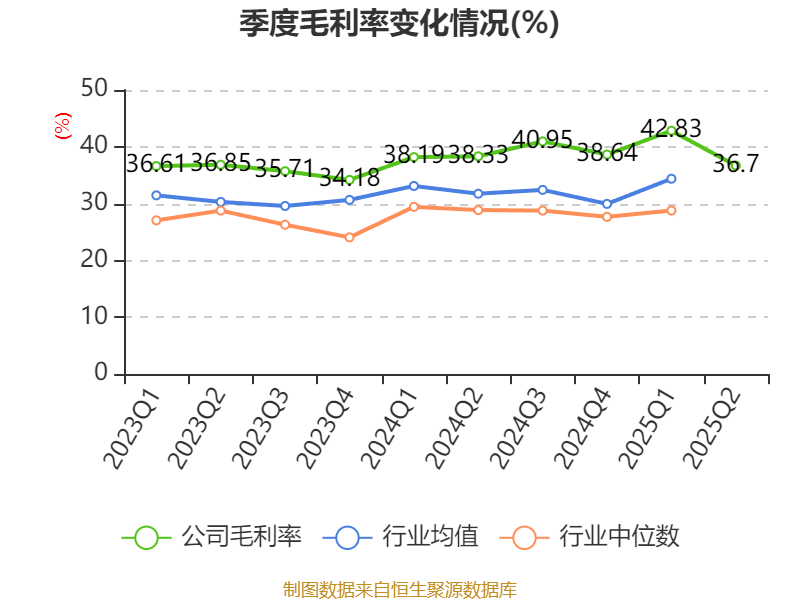 李子园：2025年上半年净利润同比增长1.05% 拟10派2.4元