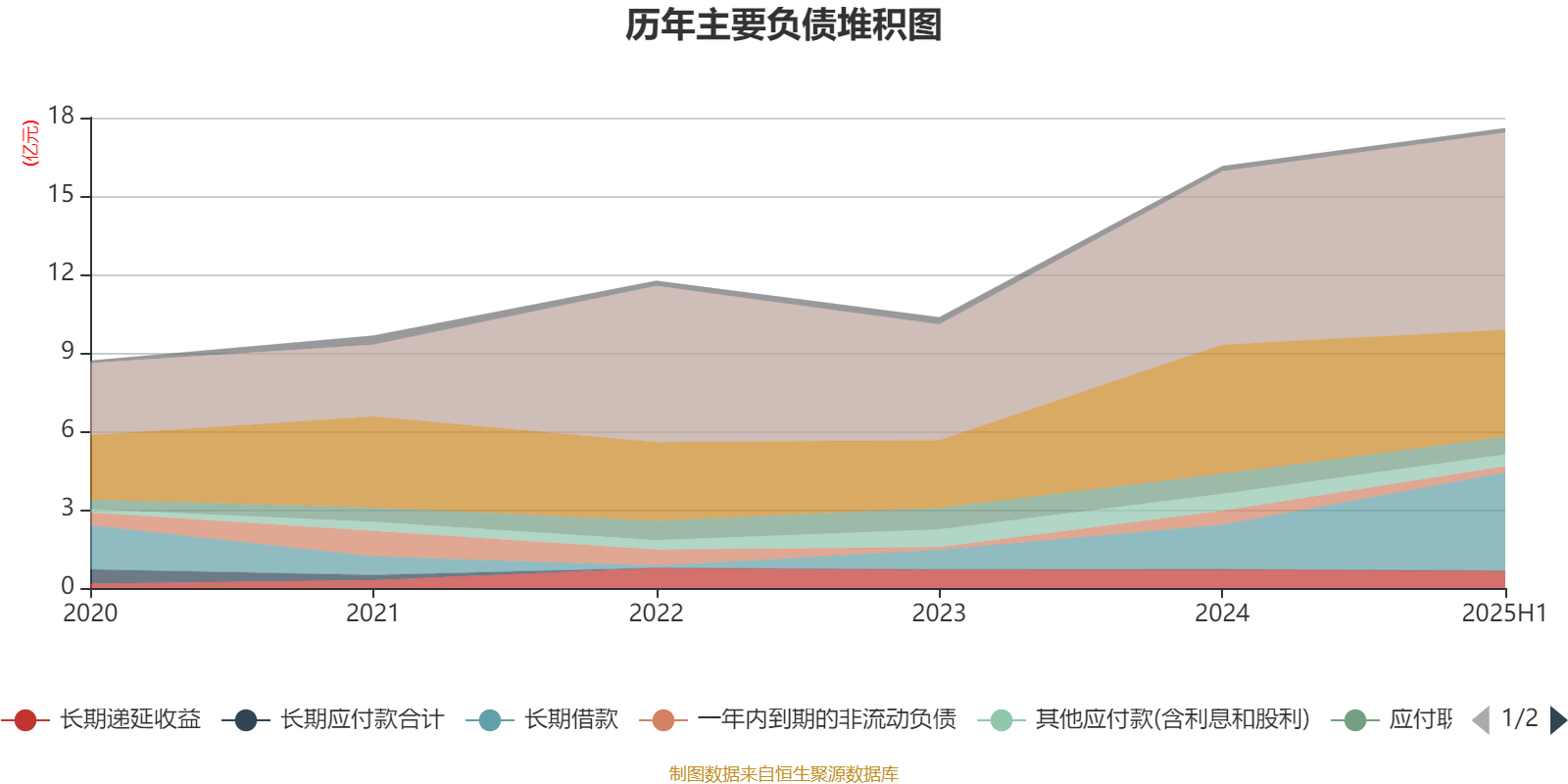 迎丰股份：2025年上半年实现营业总收入6.92亿元