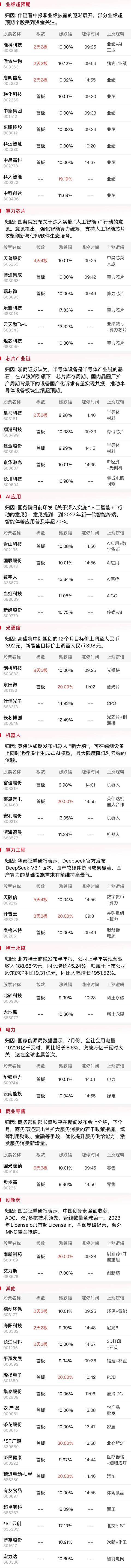 焦点复盘沪指光脚阴线险守3800点，全市场超450只个股跌逾5%，多只算力硬件股逆势续创历史新高