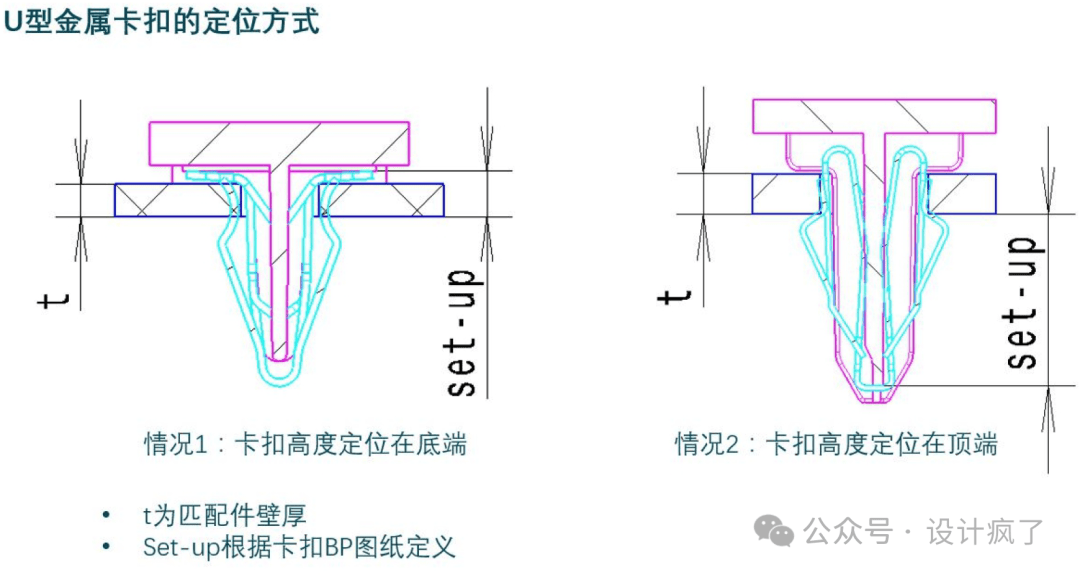 clip定位:卡钣金hook设计问题