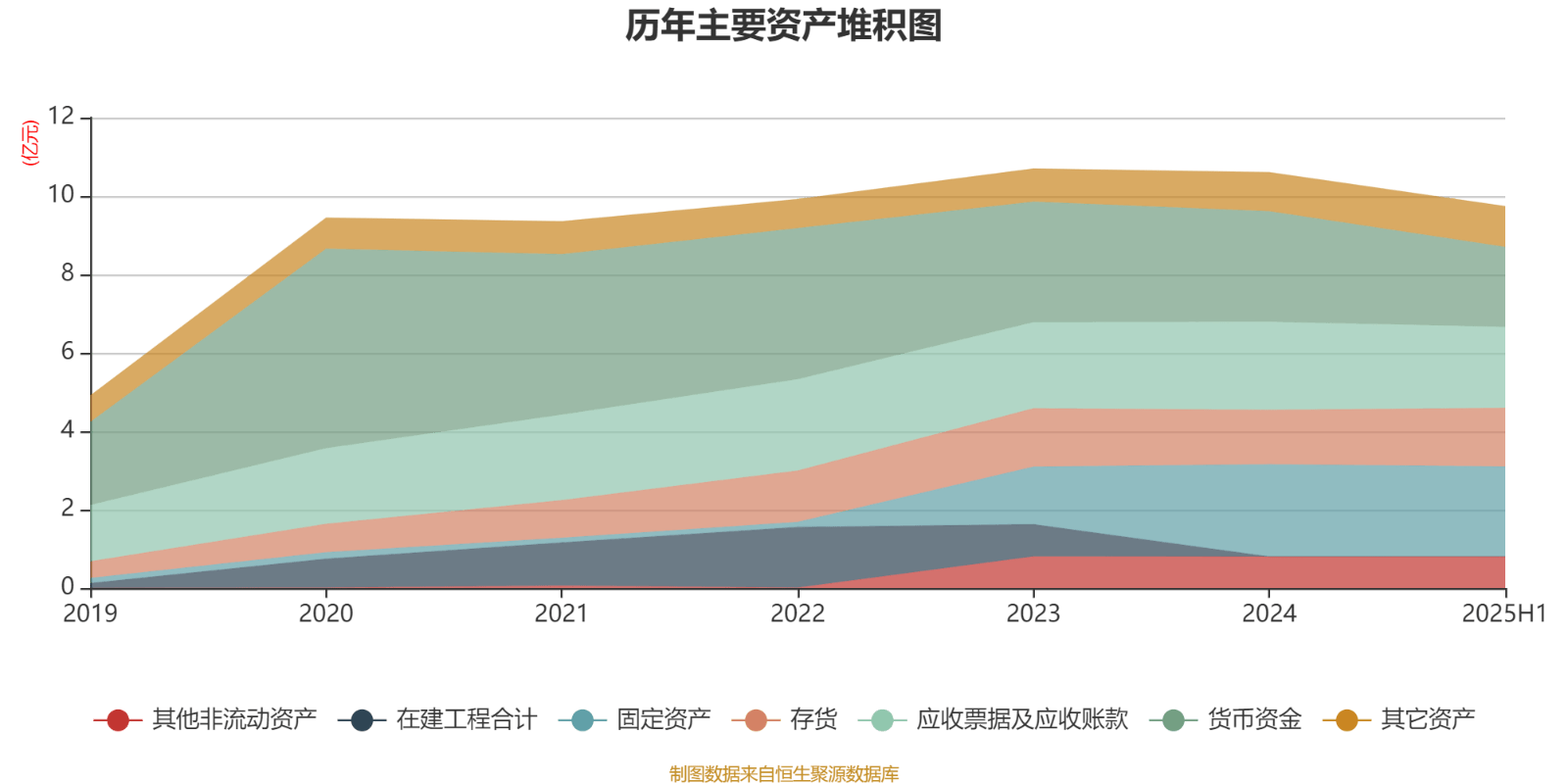 捷安高科：2025年上半年净利润86.45万元 同比下降91.39%