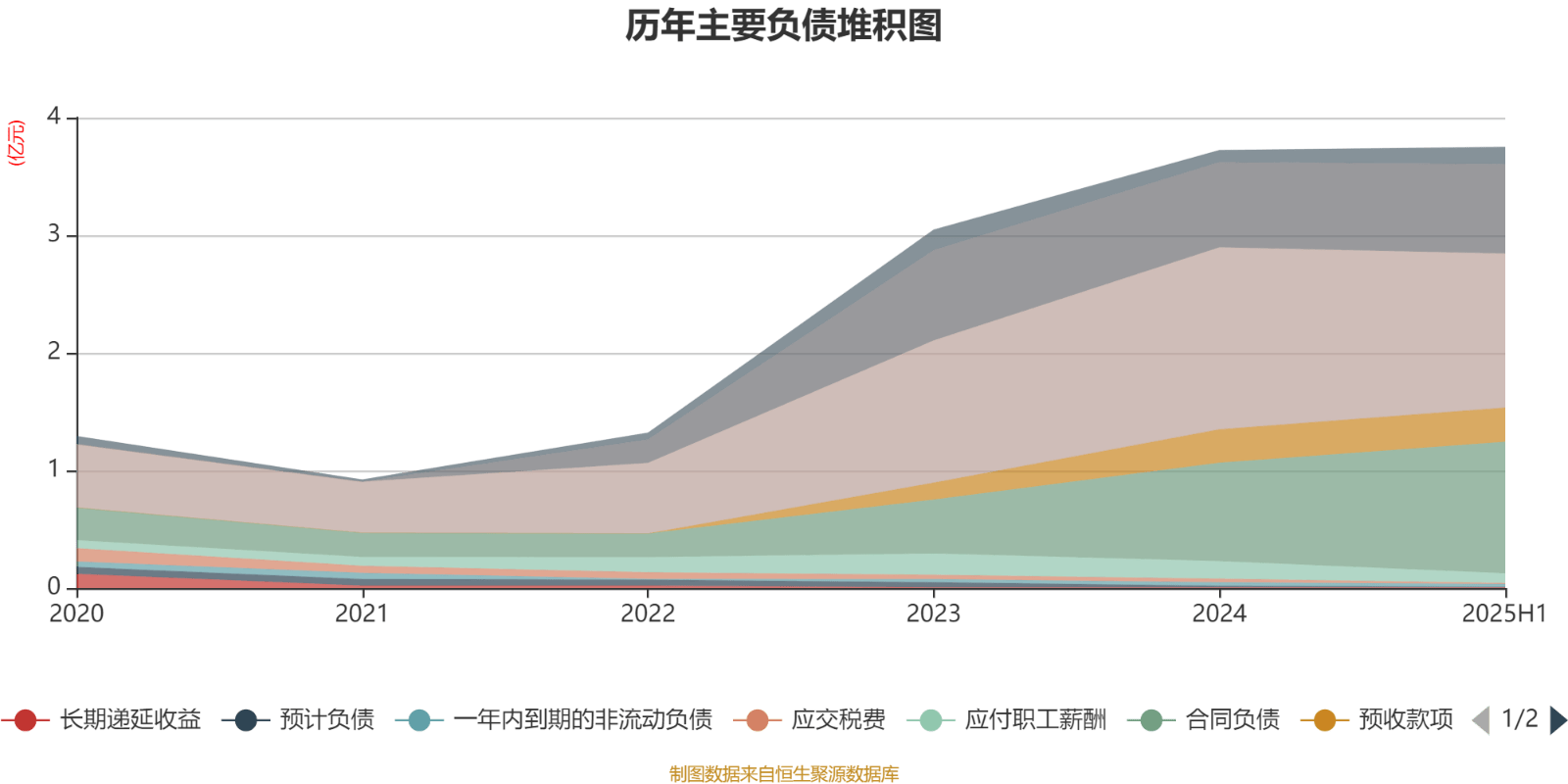 中科海讯：2025年上半年实现营业总收入9596.68万元
