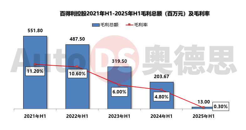 新百利融资公布中期业绩 公司拥有人应占溢利21万港元同比扭亏为盈
