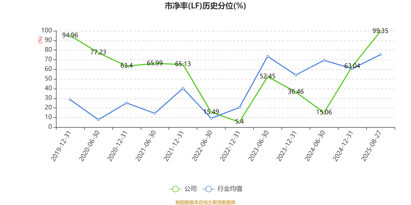 中科海讯：2025年上半年实现营业总收入9596.68万元