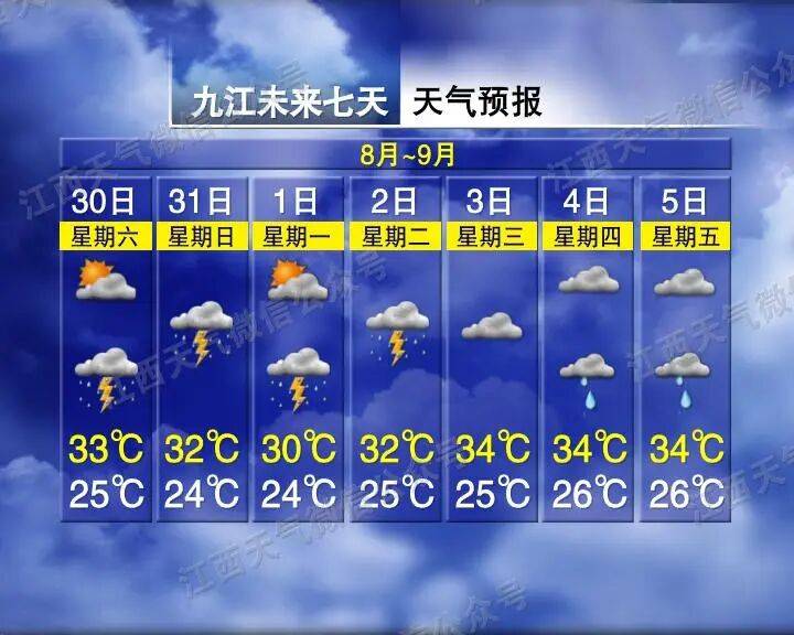 20℃！大雨！雷暴大风！江西天气即将大反转
