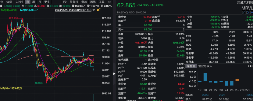 黑天鹅突袭！这只AI芯片股，暴跌近19%！