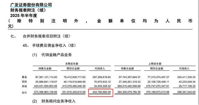 广发证券半年净利65亿，财富管理贡献四成营收，交易与机构业务高增长