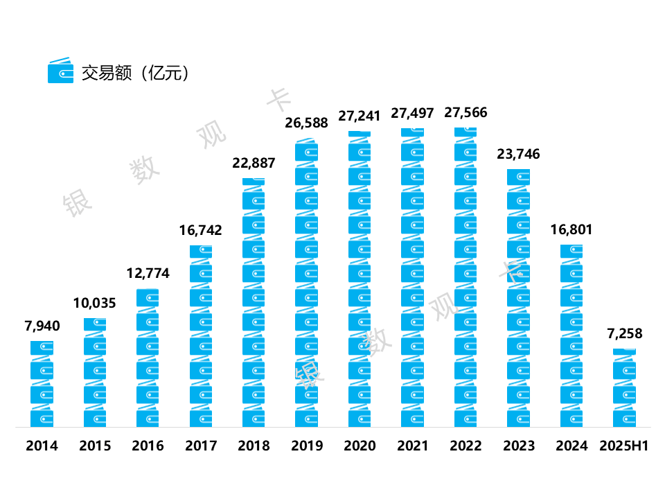 光大银行：信用卡累计客户5,481.19万户，业务收入136.60亿元