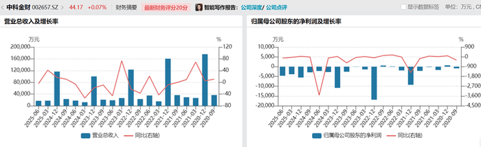 财说| 半年报出炉，AI应用端业绩难落地，AI AGENT业绩更稳