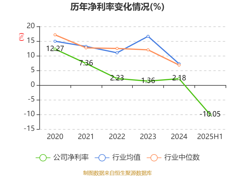 2025年香港本地居民总收入同比增长4.6%