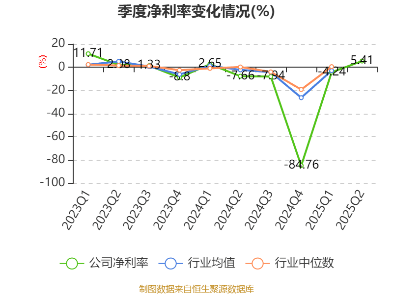 广宇集团：2025年上半年盈利9065.8万元 拟10派0.5元