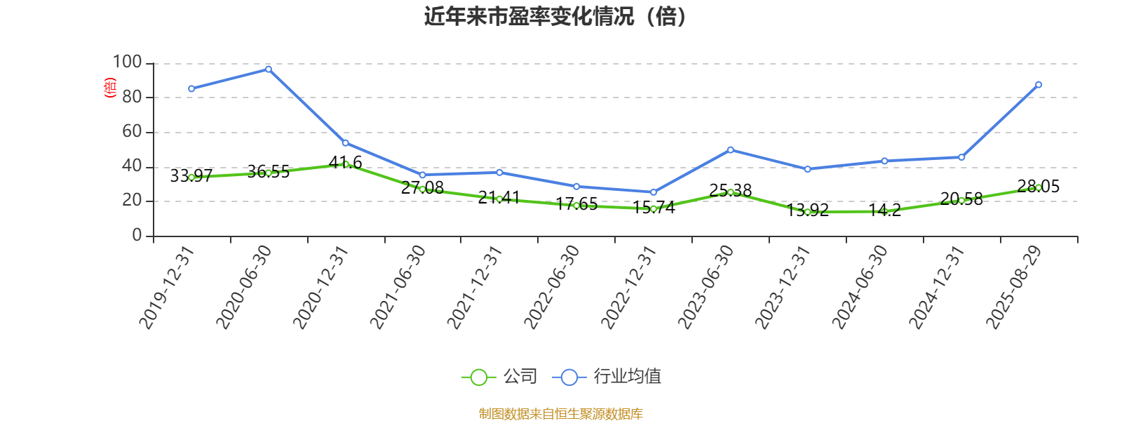 中兴通讯：2025年上半年净利润50.58亿元