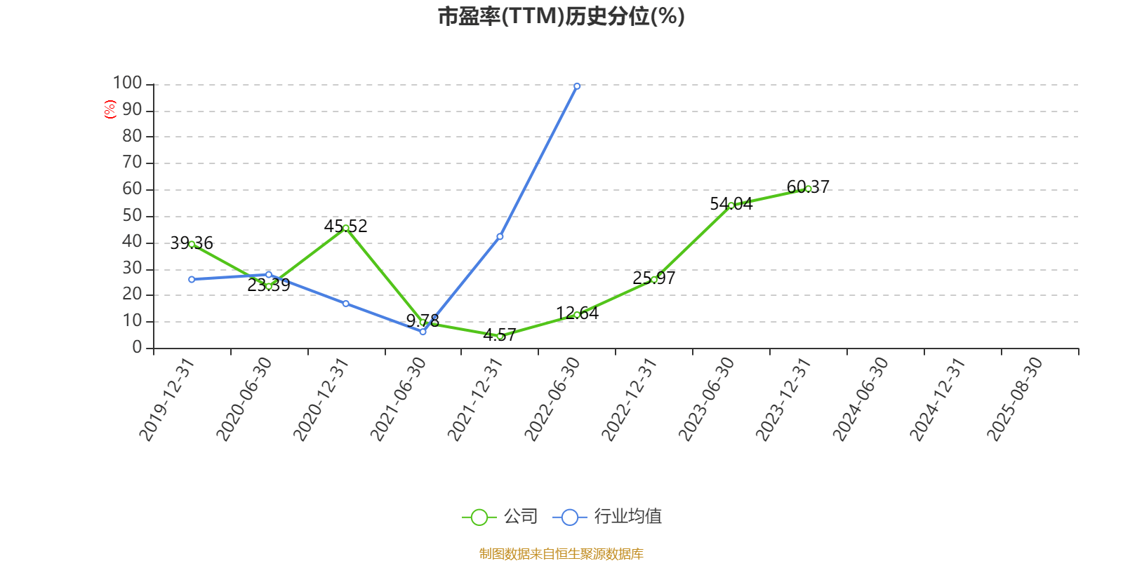 广宇集团：2025年上半年盈利9065.8万元 拟10派0.5元