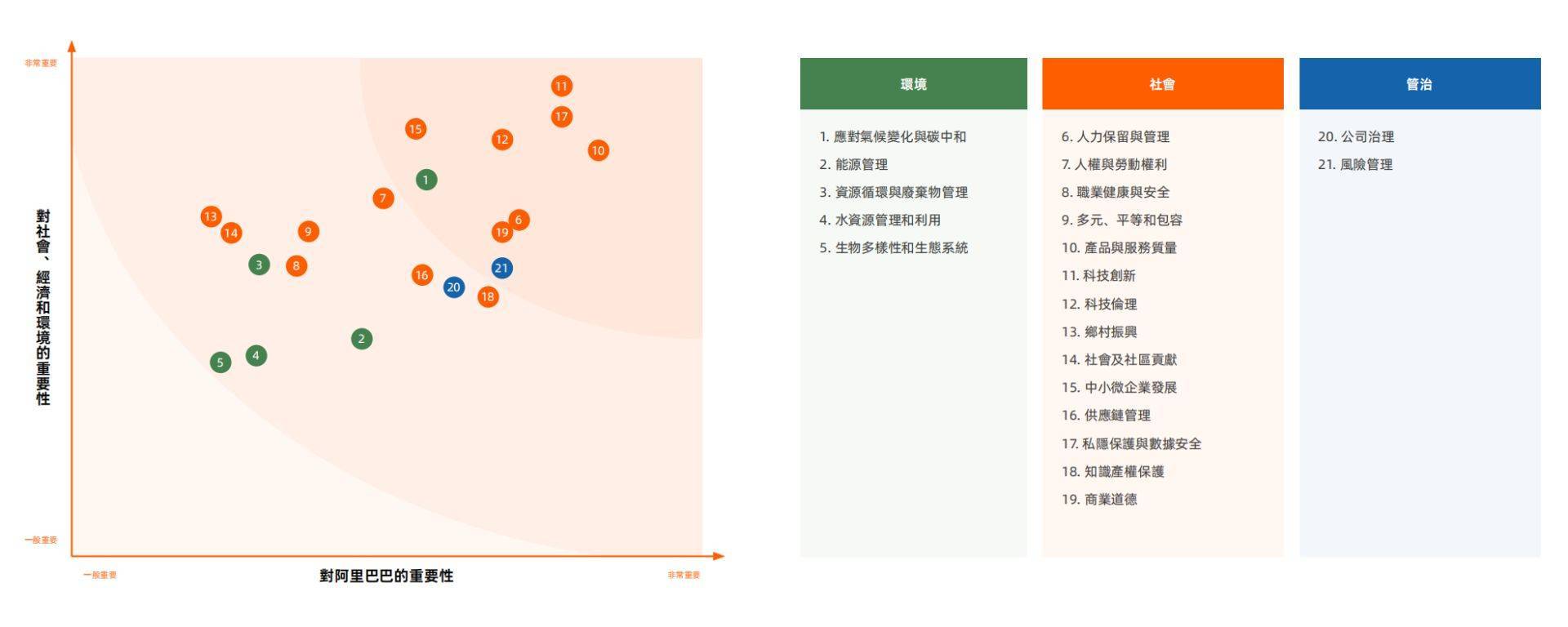 ESG信披案例丨阿里巴巴设立三级ESG治理架构 创造性提出“范围3+”新概念