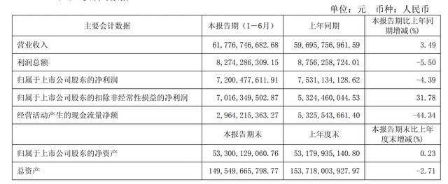 宜安科技：2025年第三季度归属上市公司股东净利同比增10957.08%